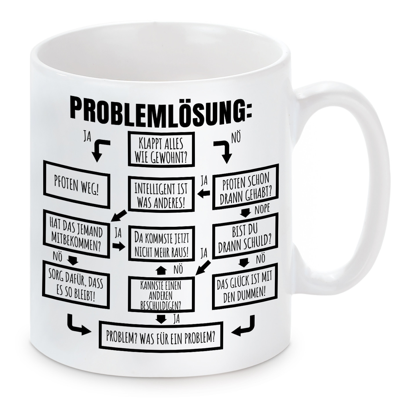 Tasse mit Motiv - "Problemlösung"